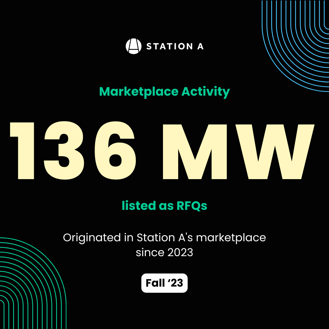 Station A Marketplace Insights