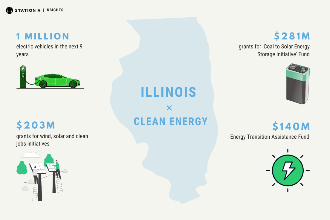 is-illinois-the-next-clean-energy-epicenter-infographic-af58c0dd475431cc055f6d6a1c79bcf2