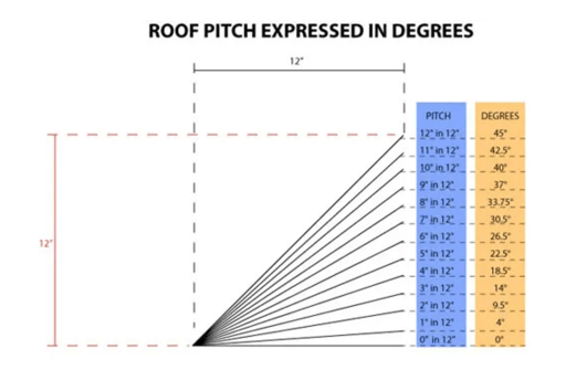roof slope